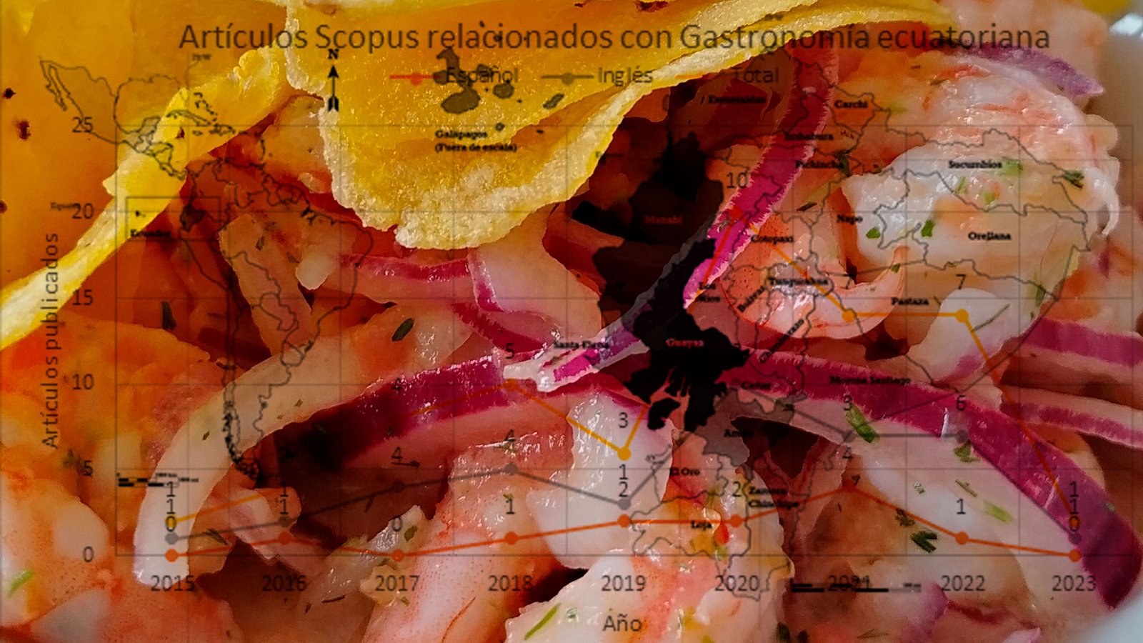 Ceviche y gráficos de investigación