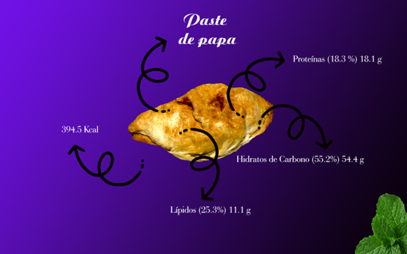 Paste de papa